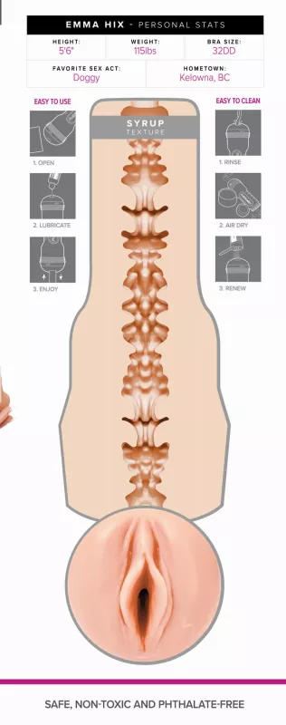 Infografik mit Maßen der Hülle und Körperdaten von Emma Hix