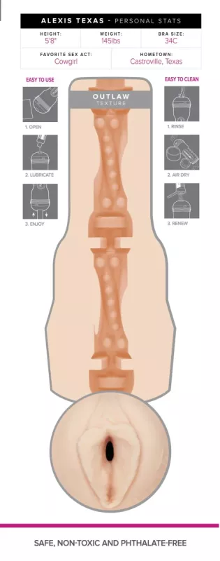 Fleshlight Alexis Texas Outlaw – Infographie mensurations actrice et produit