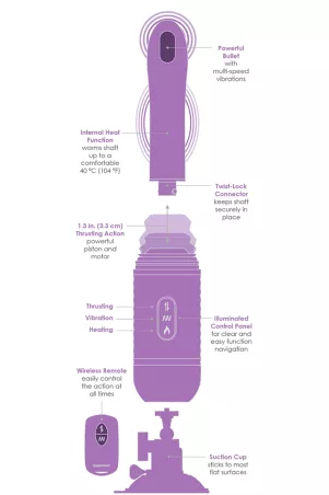 Vibratore bidirezionale telecomandato Love Thrust-Her