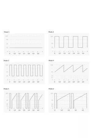 Vibro Rabbit Hop Hop Bob - Mystim 